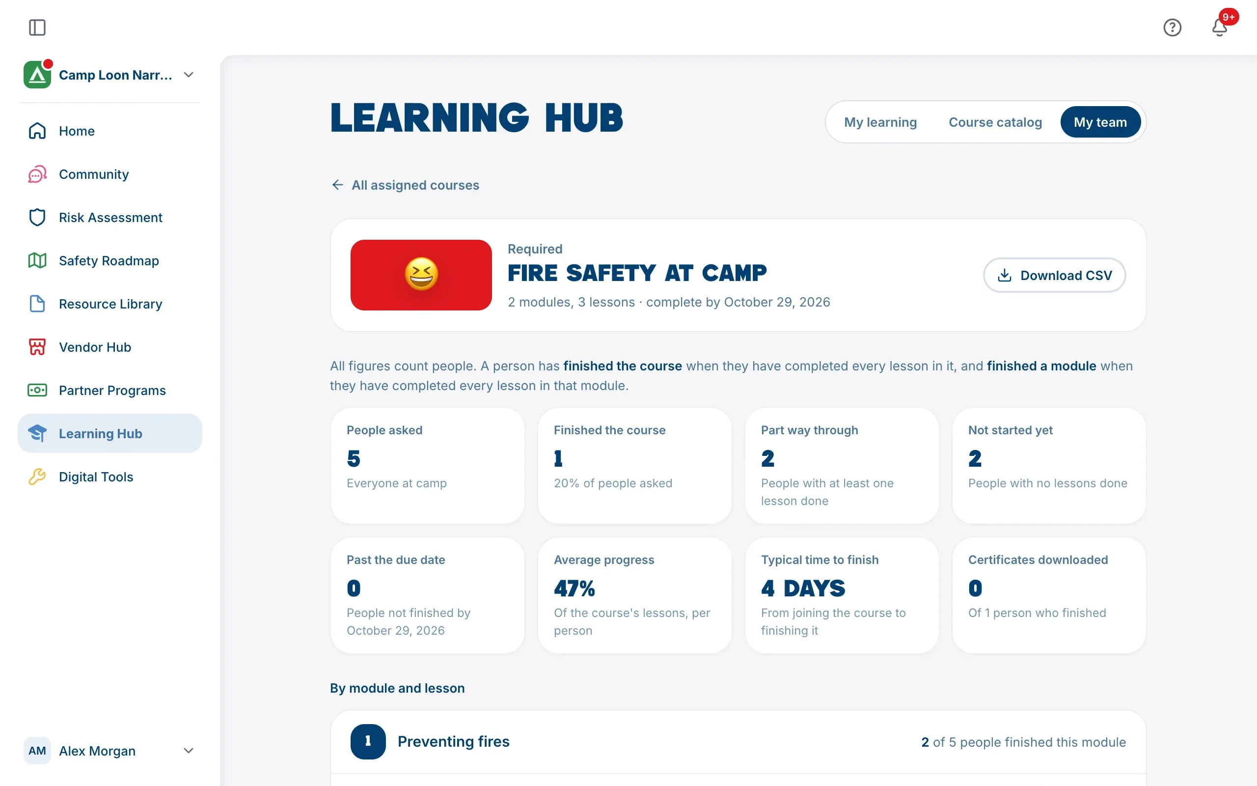 A course’s progress for the team, with the figures at the top and the start of the By module and lesson table