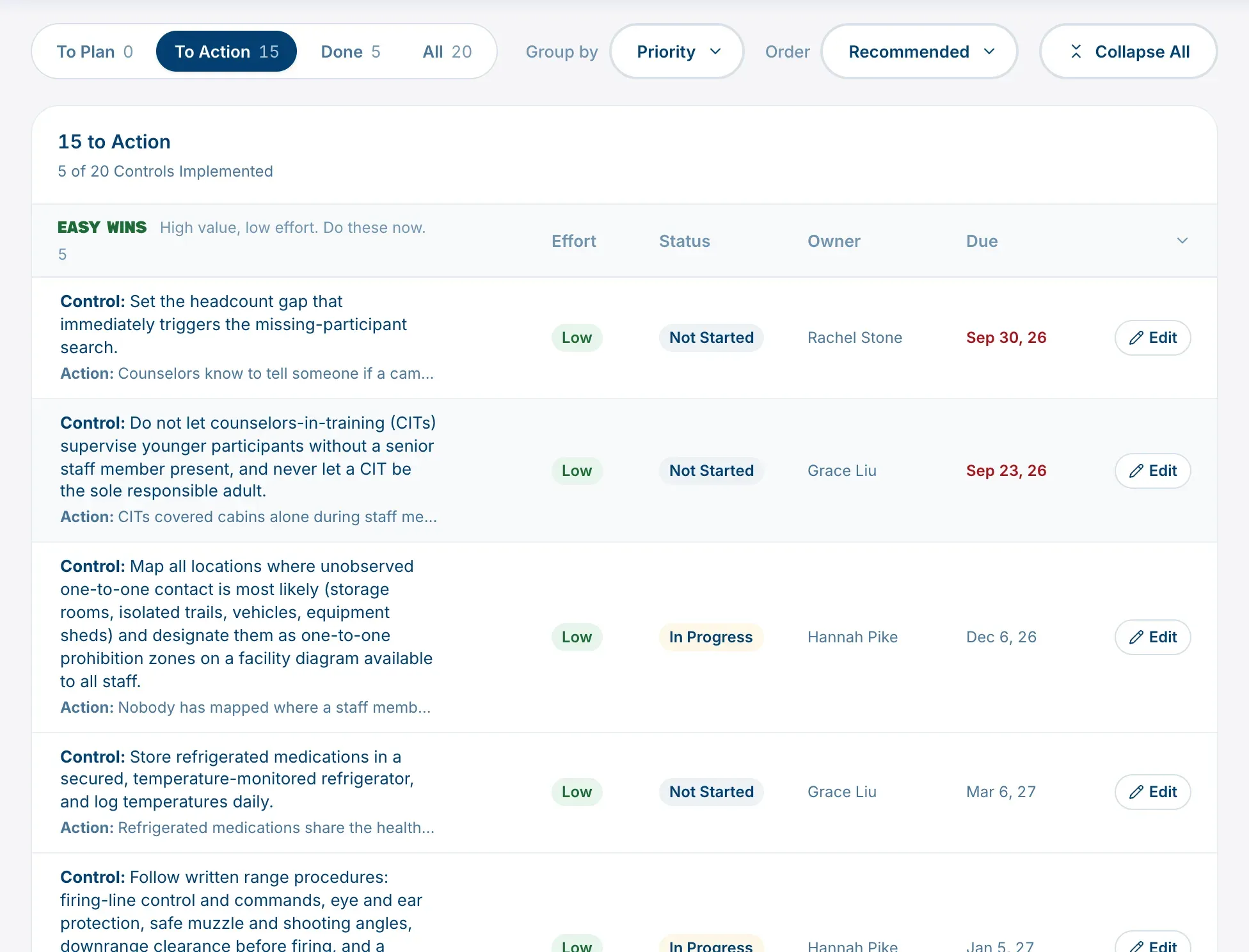 The Action stage, listing actions with their effort, status, owner and due date