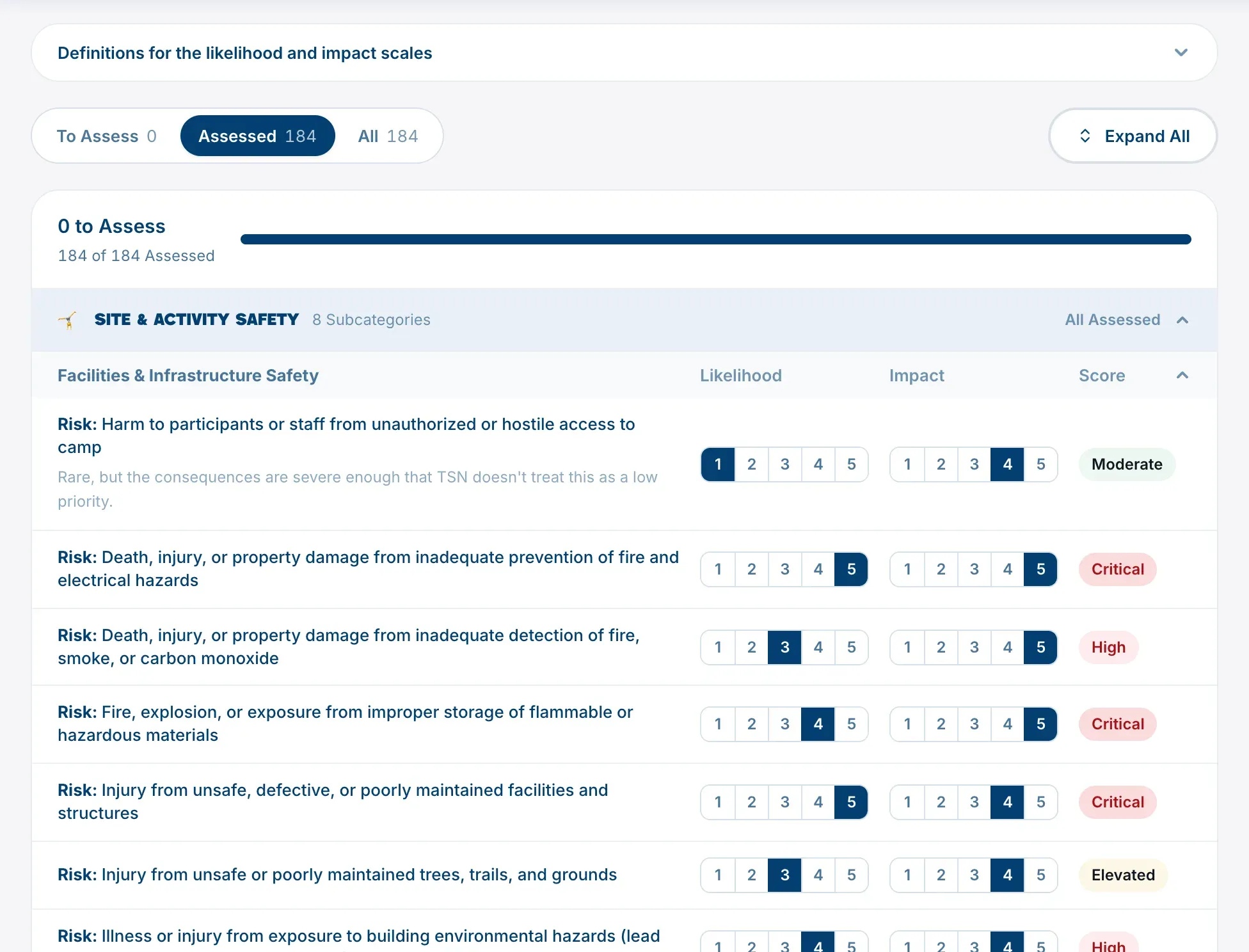The Assess stage, with Likelihood and Impact ratings and a band on each risk