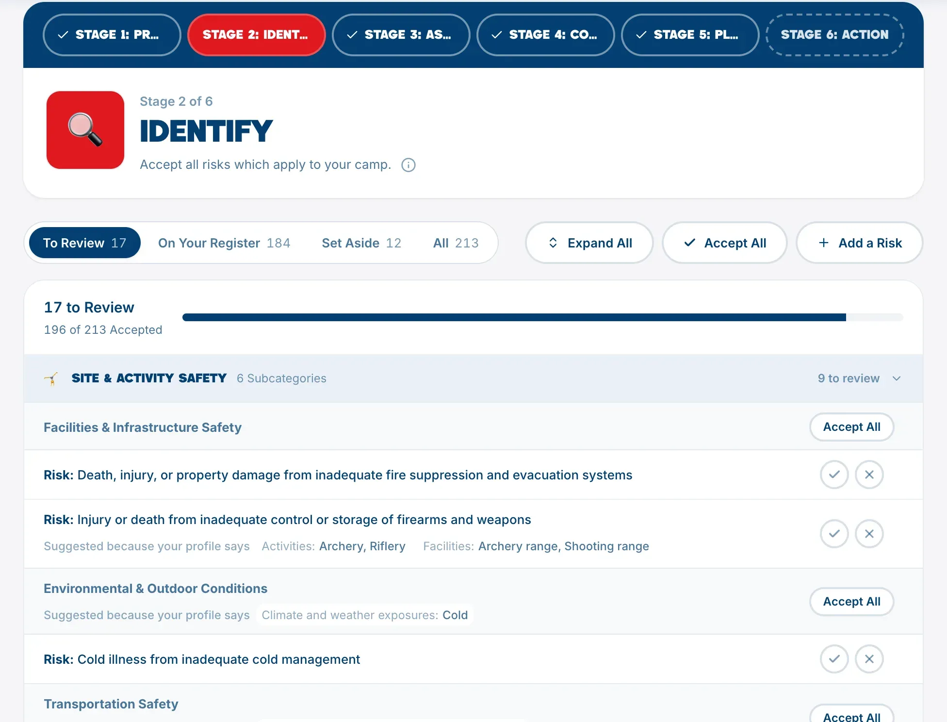 The Identify stage, with risks grouped by category and the two decision circles on each