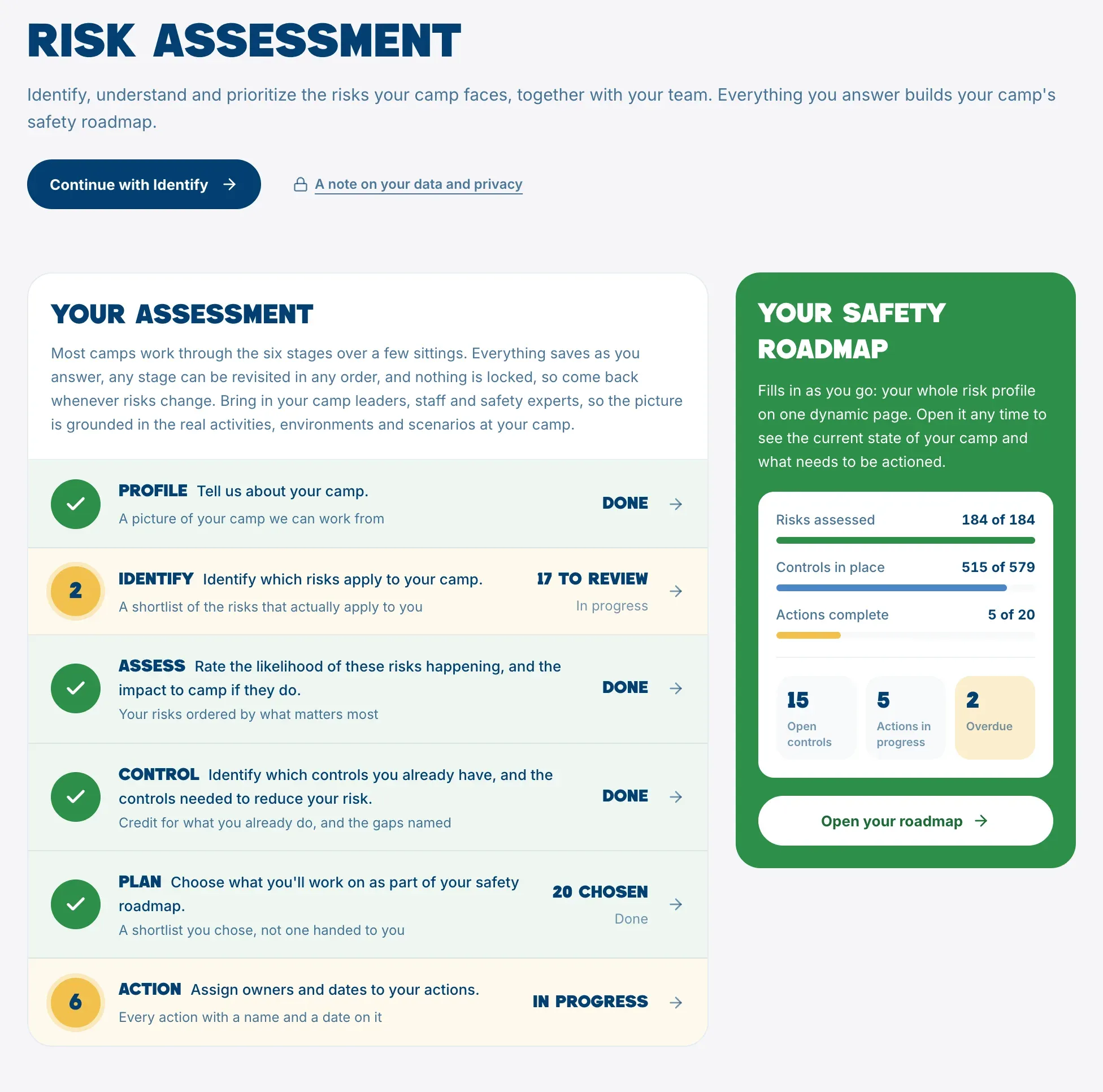 The Risk Assessment overview, listing the six stages with their progress